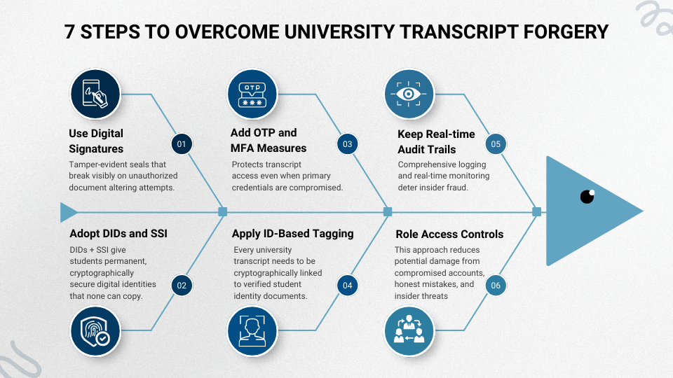 7 Steps to Overcome University Transcript Forgery
