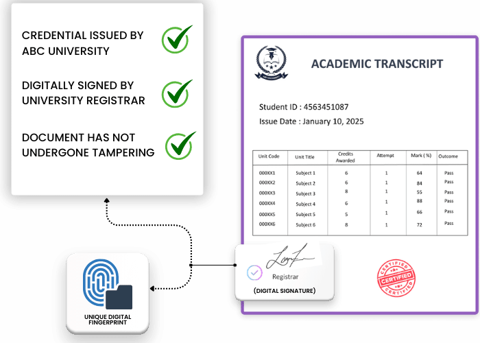 Elevate Security with Digital Signatures