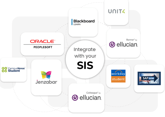 Seamless Integration With Your University SIS