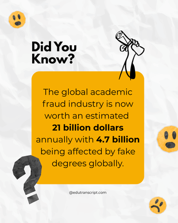 Global Academic Fraud Statistics
