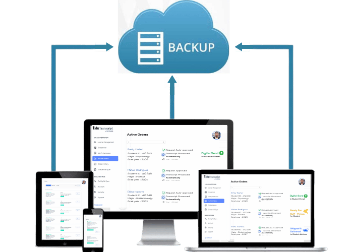 Reliable Data Backup and Recovery