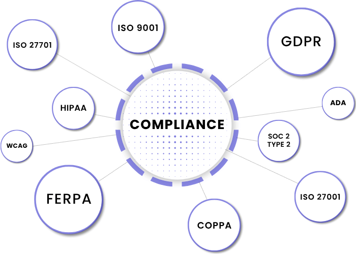 Securing Privacy With Global Data Standards