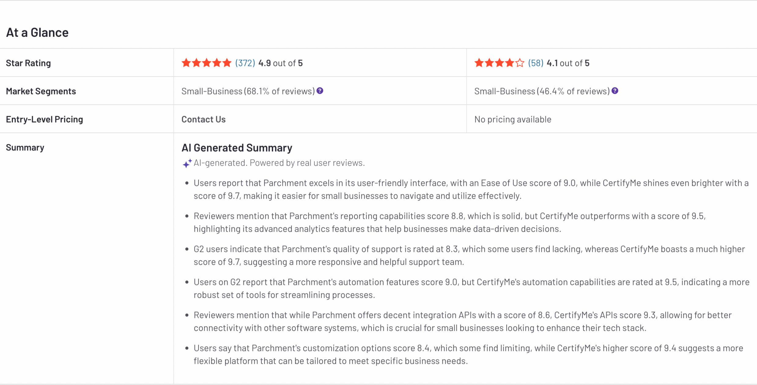 Parchment vs EduTranscript G2 Overview